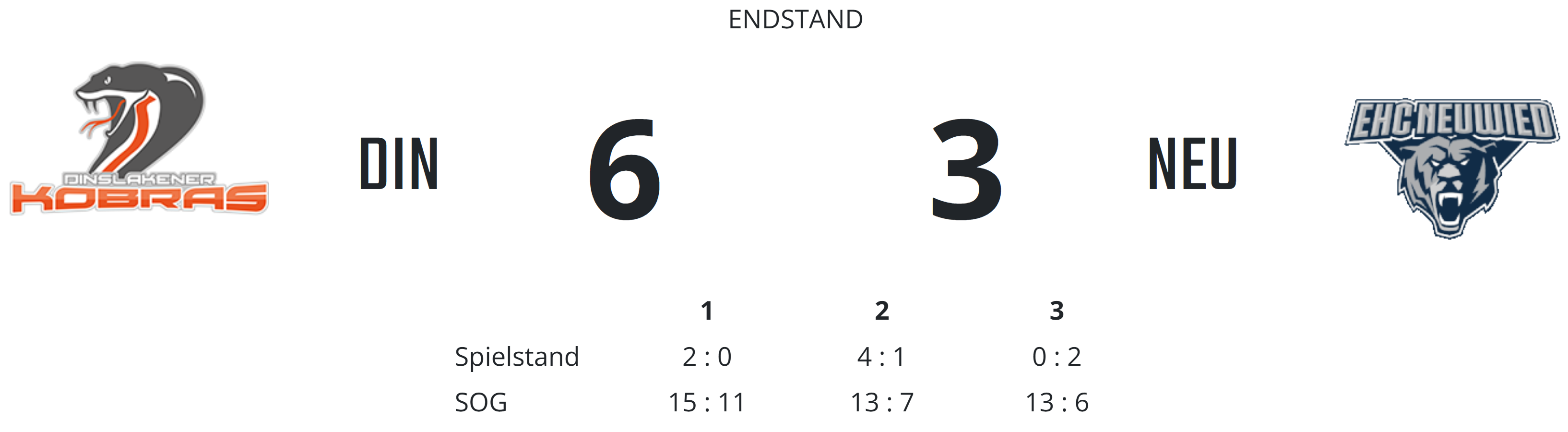 2. Spiel, 2. Sieg. U17 gewinnt auch gegen Neuwied